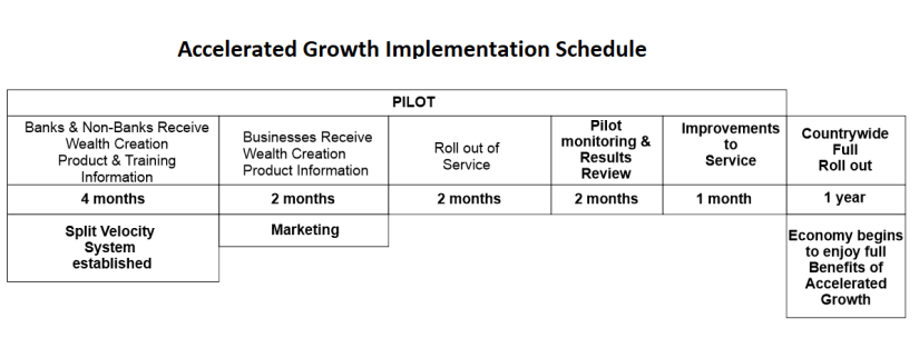 Pilot2 and ROll out SPlit Velocity