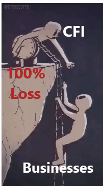 Cost Plus Pricing: What you see is not what you get – Split Velocity ...